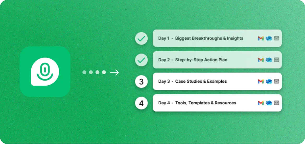 Demio to Email Sequences