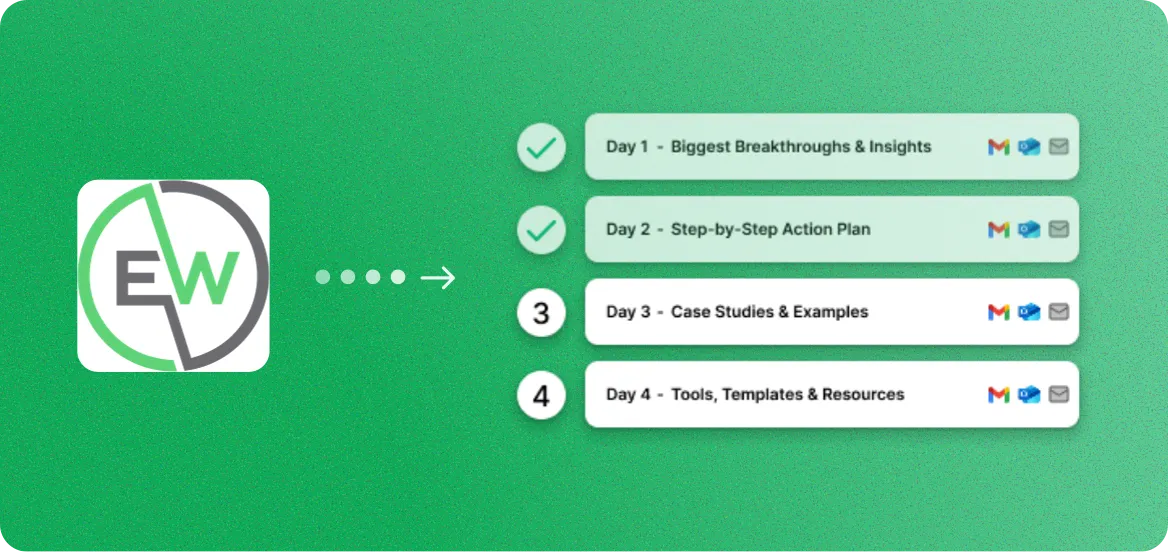 EverWebinar to Email Sequences