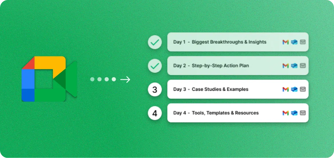 Google Meet to Email Sequences