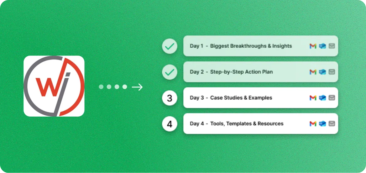 WebinarJam to Email Sequences