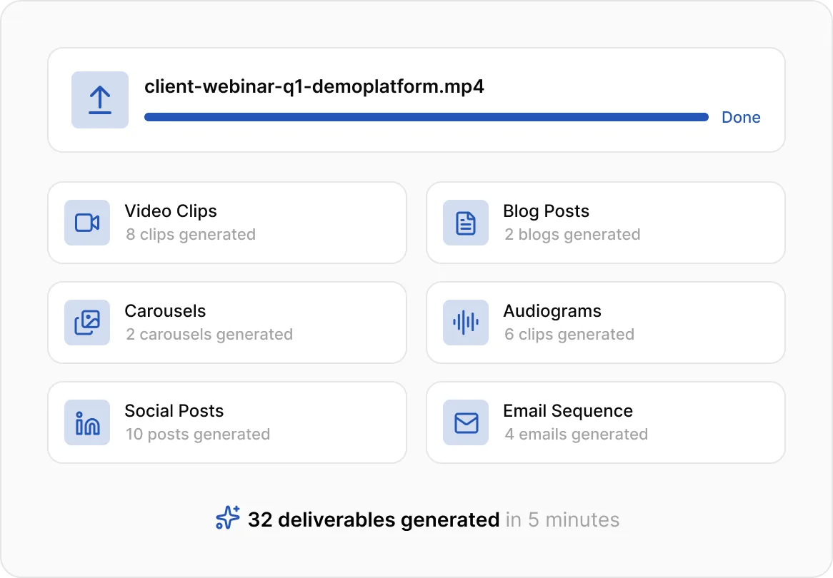 Full client content package showing deliverables generated from one recording upload
