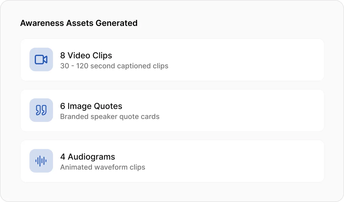 Awareness assets generated including video clips, image quotes, and audiograms for top-of-funnel