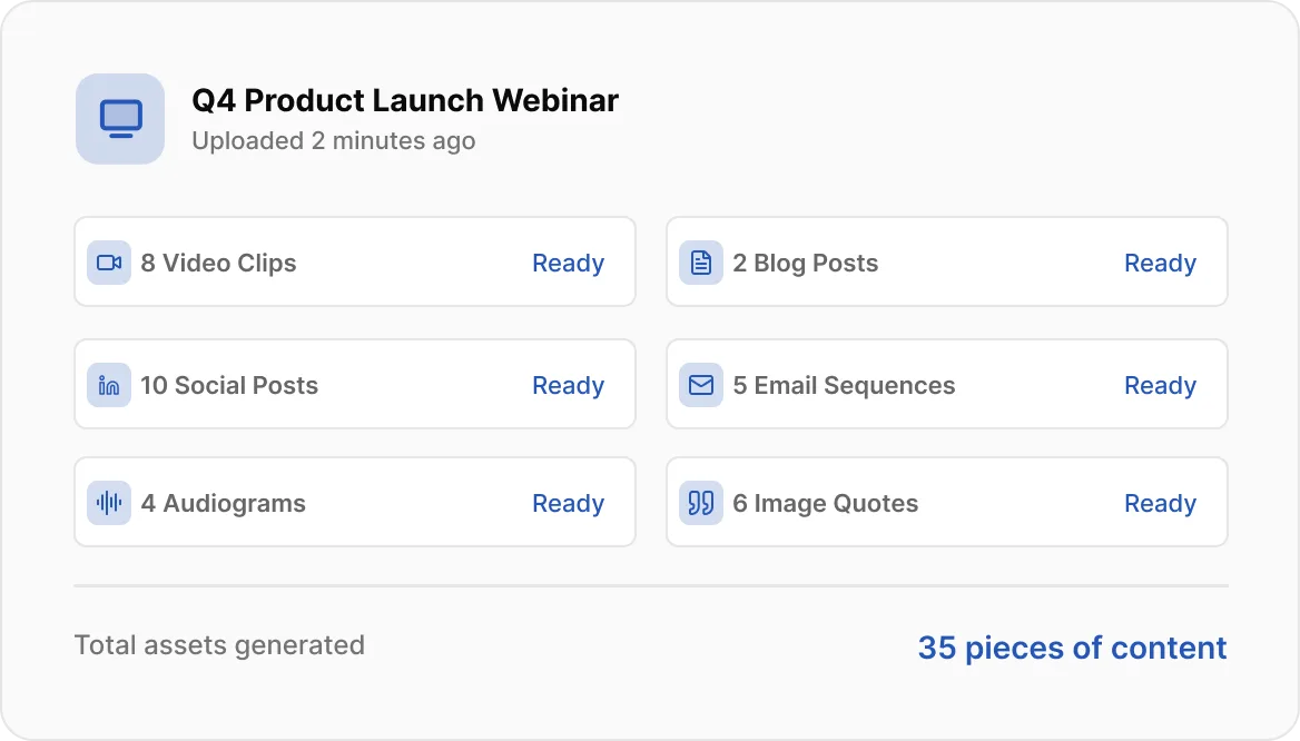 Recording upload generating a month of content across video clips, blog posts, and more